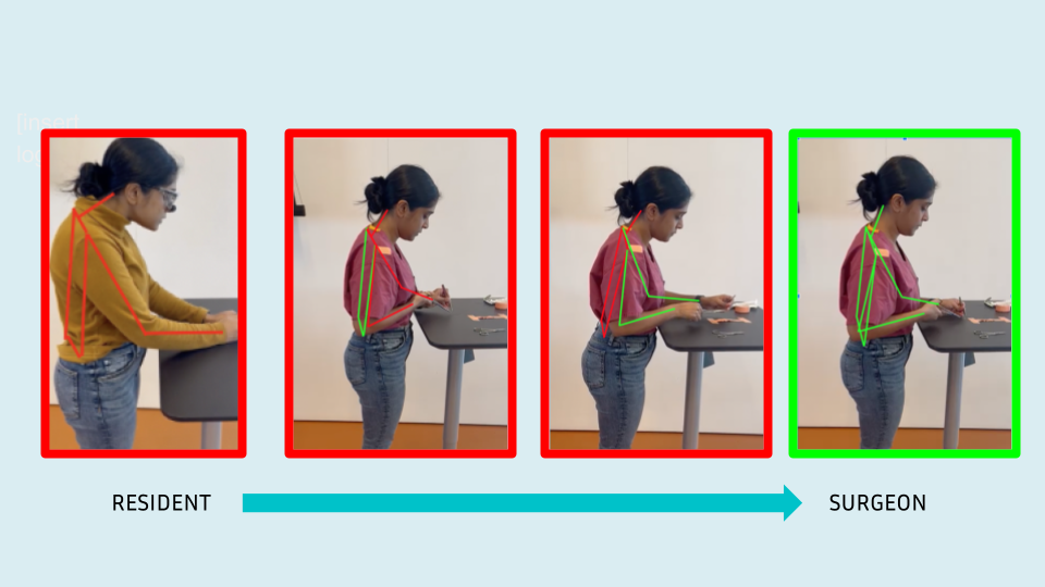 Surgical Ergonomics
